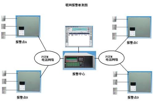 新密联网视频报警设备在不同应用场景中的演变