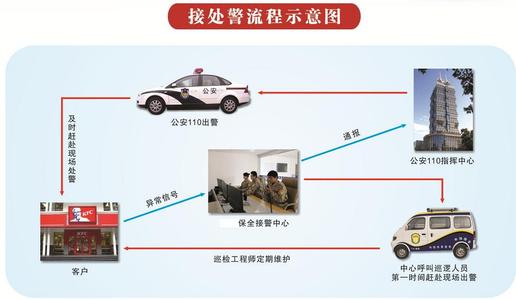 新密视频联动防盗系统应该如何安装最好呢